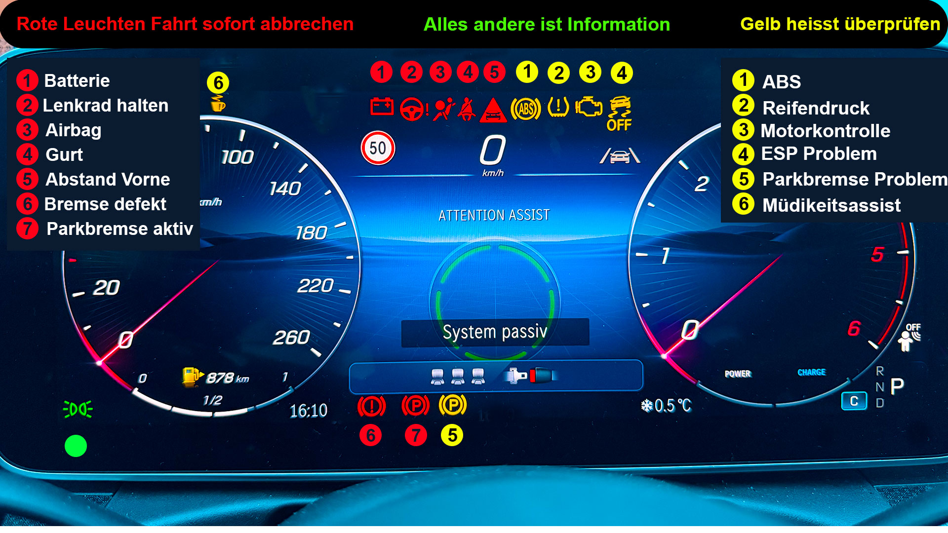 Kontrolleuchten C-Klasse